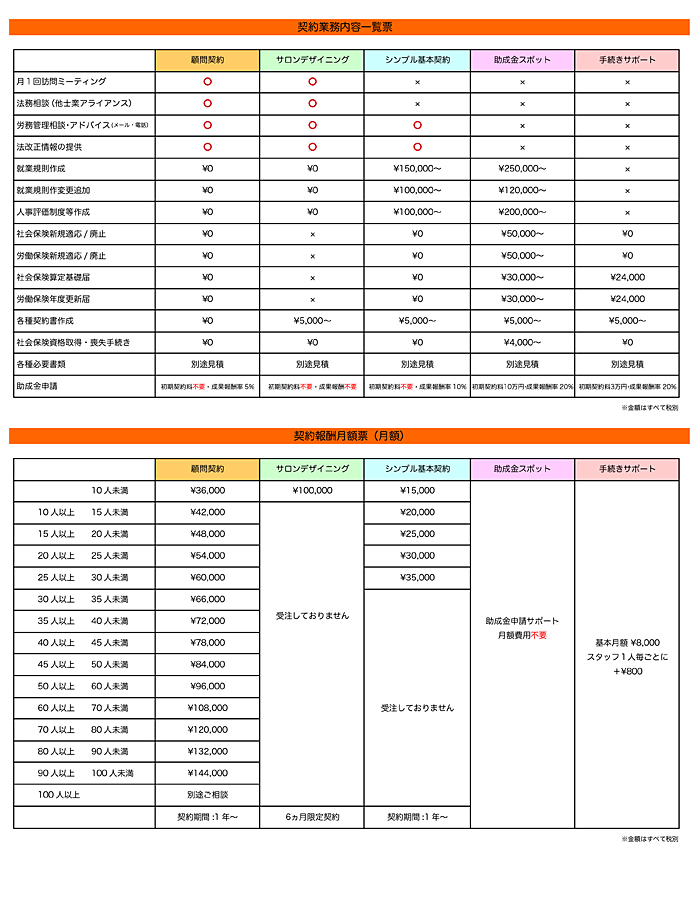 報酬一覧